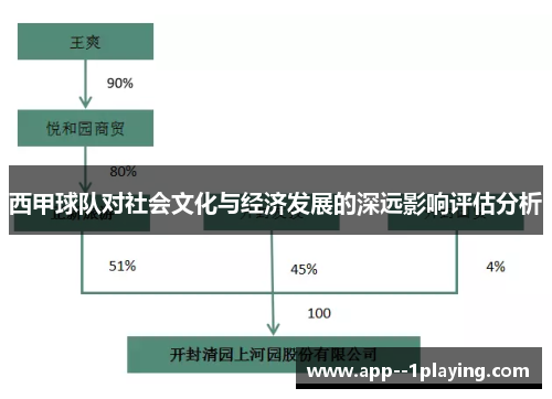 西甲球队对社会文化与经济发展的深远影响评估分析 西甲球队对社会文化与经济发展的深远影响评估分析