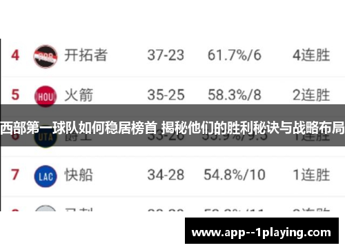 西部第一球队如何稳居榜首 揭秘他们的胜利秘诀与战略布局