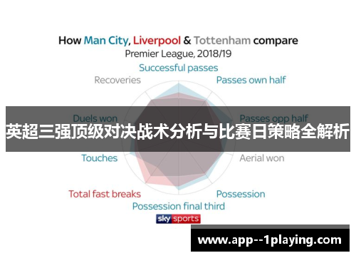 英超三强顶级对决战术分析与比赛日策略全解析
