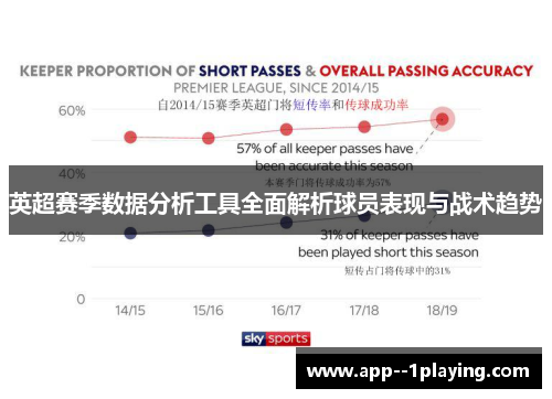 英超赛季数据分析工具全面解析球员表现与战术趋势