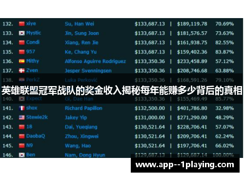 英雄联盟冠军战队的奖金收入揭秘每年能赚多少背后的真相