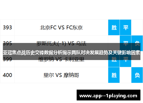 亚冠焦点战历史交锋数据分析揭示两队对决发展趋势及关键影响因素 亚冠焦点战历史交锋数据分析揭示两队对决发展趋势及关键影响因素