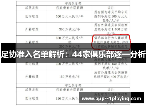 足协准入名单解析:44家俱乐部逐一分析 足协准入名单解析:44家俱乐部逐一分析